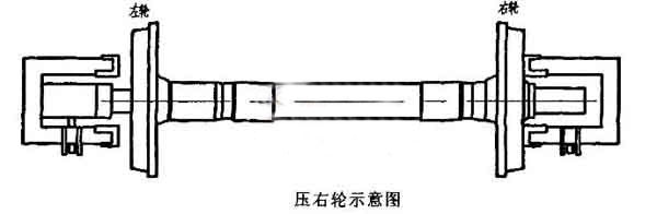 輪對壓裝機