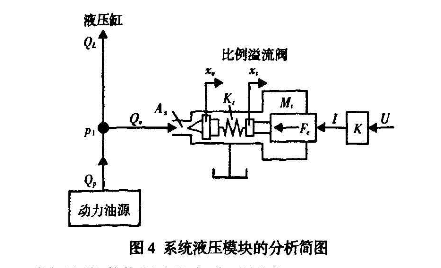 壓裝機